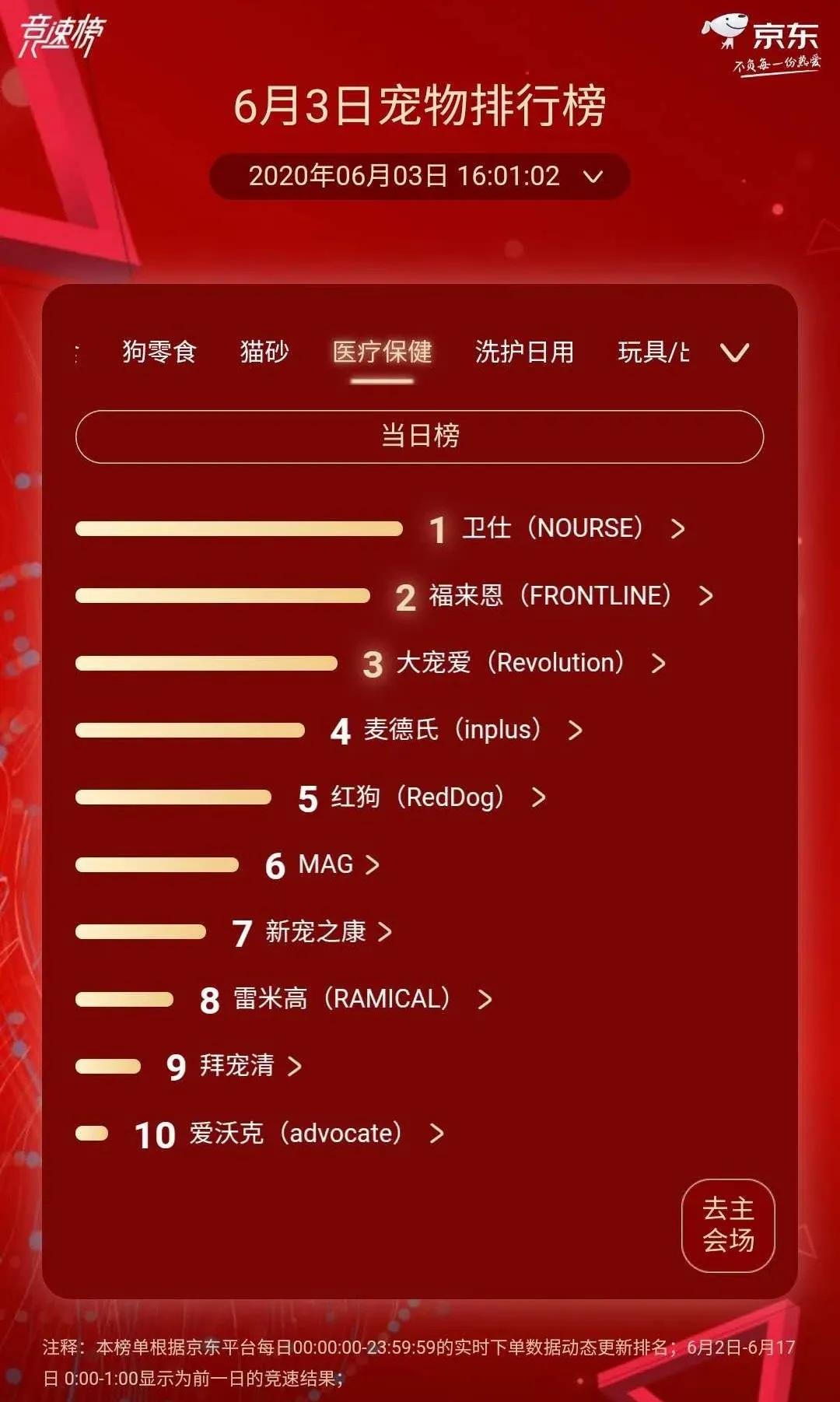 伯纳天纯狗猫粮测评,伯纳天纯super生鲜狗粮适合幼犬嘛
