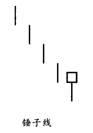 蜡烛图k线讲解,k线蜡烛图不同形态技术分析