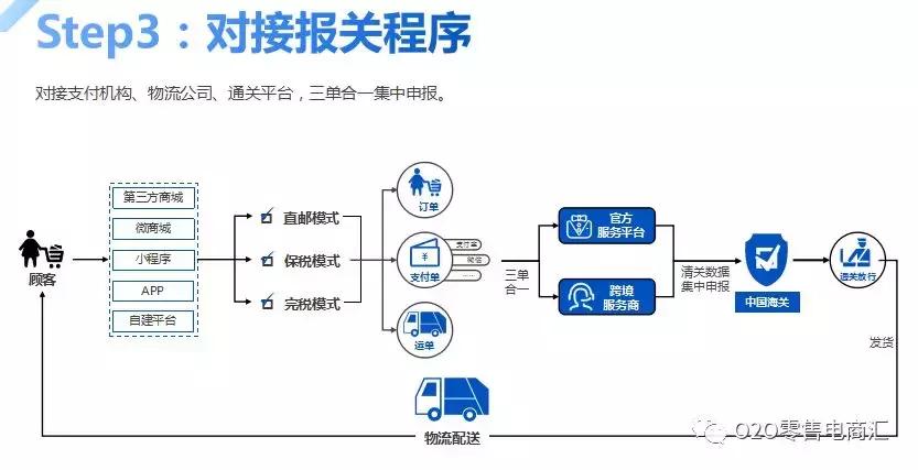 跨境进口清关模式,进口跨境电商全解析