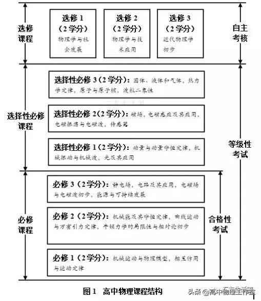 人教版高中物理2019年教学视频,高中物理2019新教材有几本