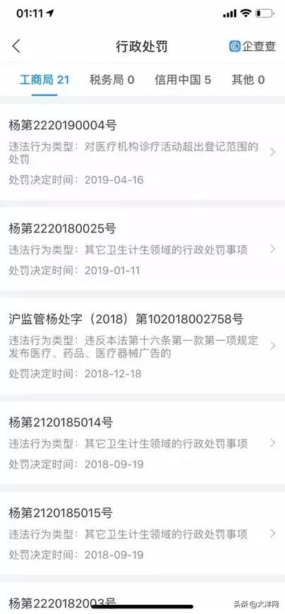该罚！阿姨看个病，竟被民营医院诓了9万*款贷**做美容手术！