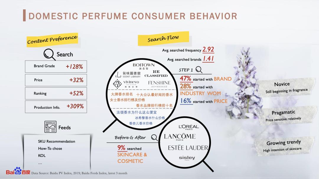 百度香水,百度香水排行榜