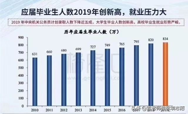 财经类最有前途的专业,财经类专业就业前景排名