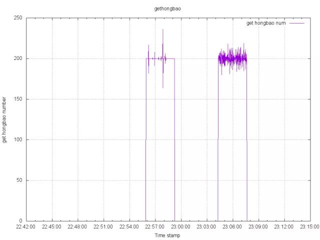 绾㈠寘鏋舵瀯璁捐,绾㈠寘绯荤粺鏋舵瀯璁捐
