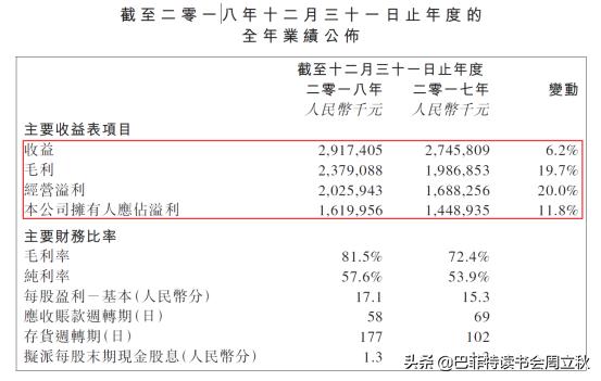 毛利率回升，四环医药即将重启上升通道？