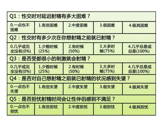 怀疑自己有性功能障碍？赶紧用这两套测试问卷算一算