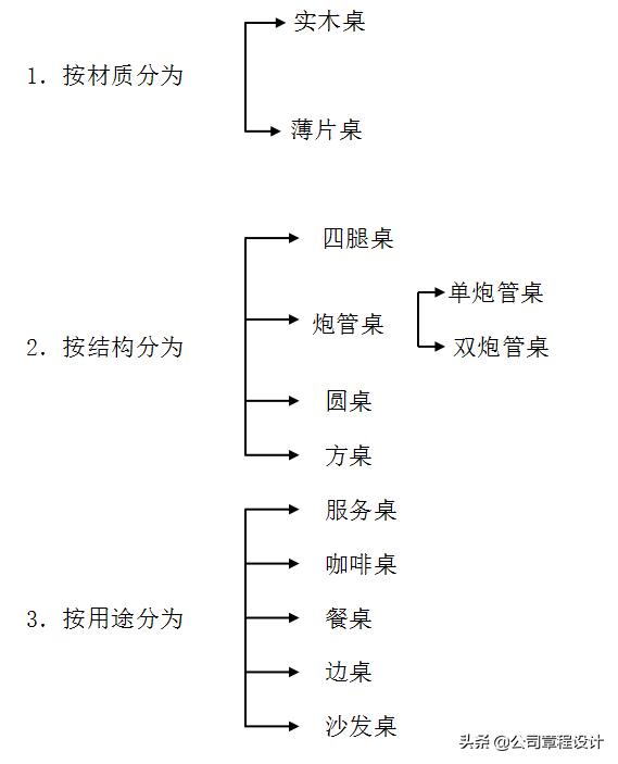 家具厂品质标准,优质定制家具工厂标准