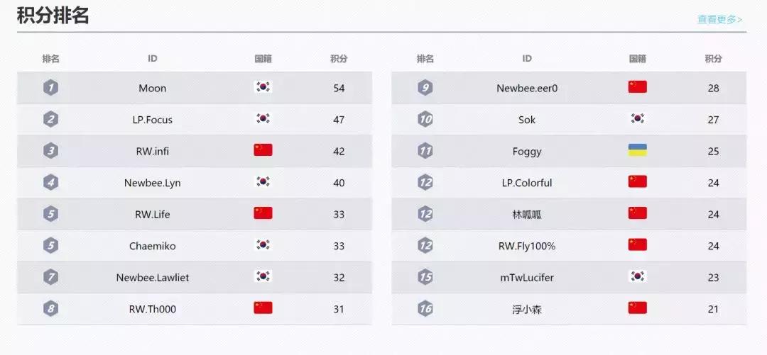 店长推荐魔兽moon黄金联赛总决赛,魔兽moon黄金联赛最新视频