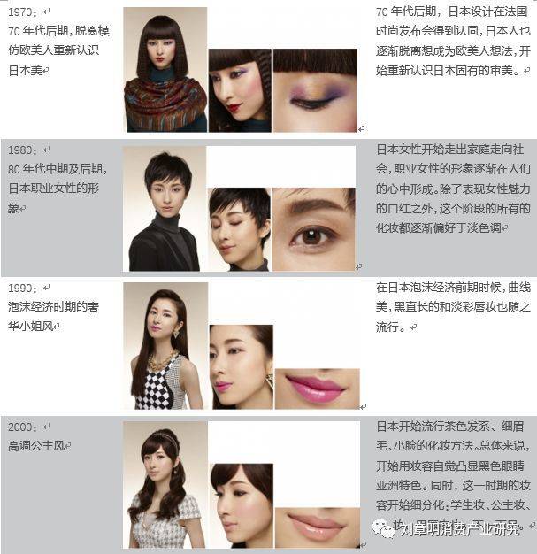 日本化妆品行业发展历程,日本消失的20年化妆品行业