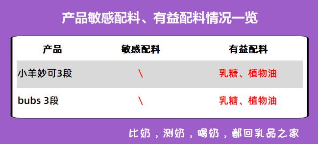 2018国产羊奶粉测评悠滋小羊,羊奶粉三段测评推荐