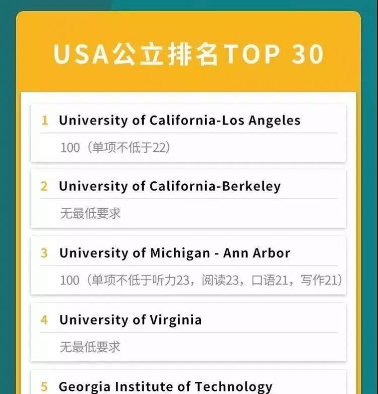 最新！托福官方联手U.S.News，公布美国名校托福成绩一览表