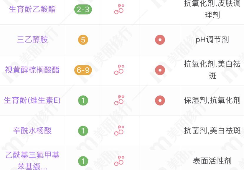 5款适合中老年皮肤用的水乳，大牌中的平价款，滋润不油腻