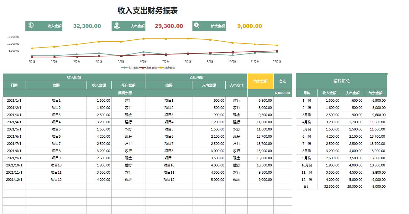 财务报表可视化图表制作步骤,财务数据分析图表可视化图表