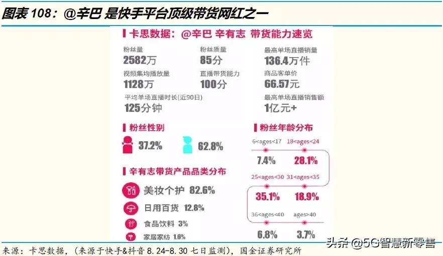 电商的展望,电商趋势展望未来怎么写