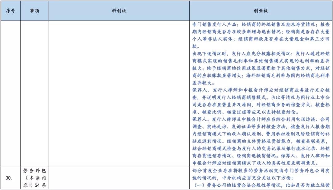 基金科创板和创业板,创业板科创板新三板