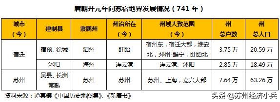 长三角一体化（二）：苏州宿迁的渊源与协作