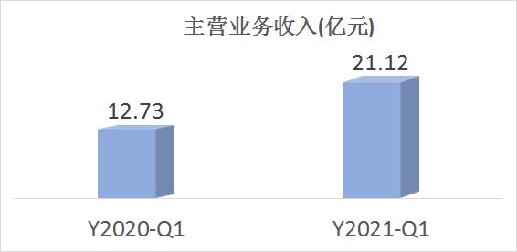 盐湖提锂为何走强,盐湖提锂技术突破利好公司