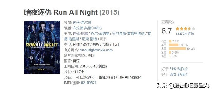 一起看电影:20部热血沸腾的劲爆动作片,全程无尿点带你拒绝片荒