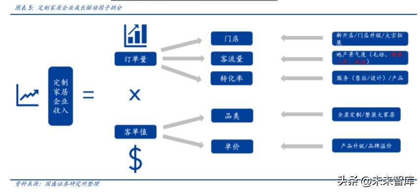 定制家具索菲亚欧派,定制索菲亚入墙式衣柜价格