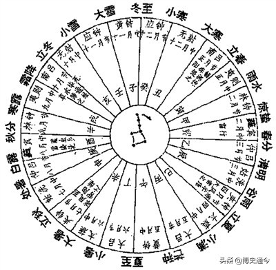 从绵山介公祠谈起，坦然接受“寒食”和“清明”的融合