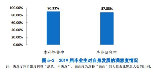 2023中国矿业大学毕业生薪酬排名,中国矿业大学前景和待遇