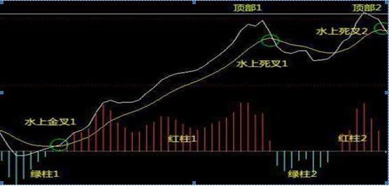 投资股票高深知识,投资股市必学知识
