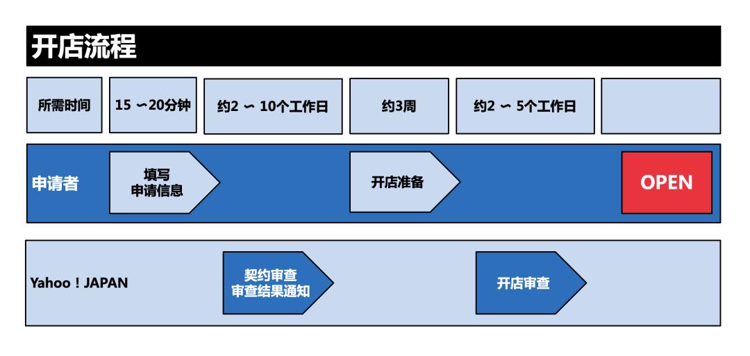手握百度、微信、支付宝！日本超巨头电商即将来临