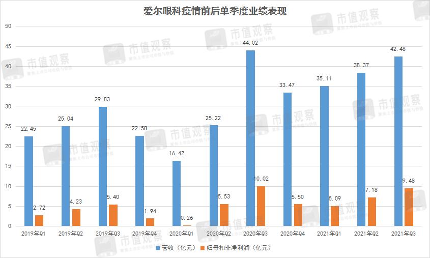 爱尔眼科的眼镜好不好,爱尔眼科的眼镜值不值