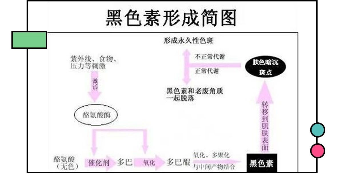十大公认祛痘印效果最好的方法,教你几招祛痘印的最快方法