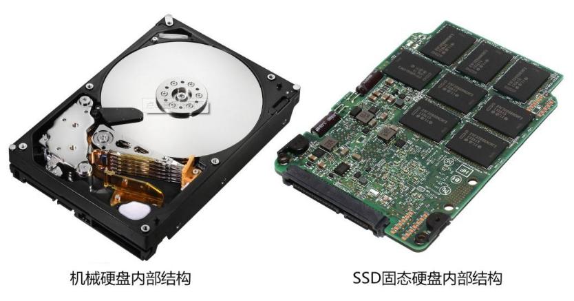 计算机硬件基础知识之硬盘,电脑机械硬盘讲解