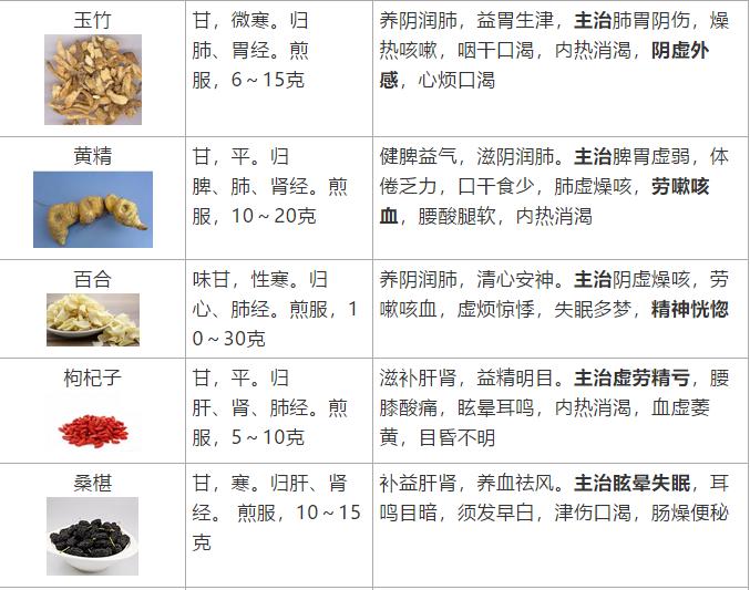 补益药有哪些中成药,补益类中成药大全