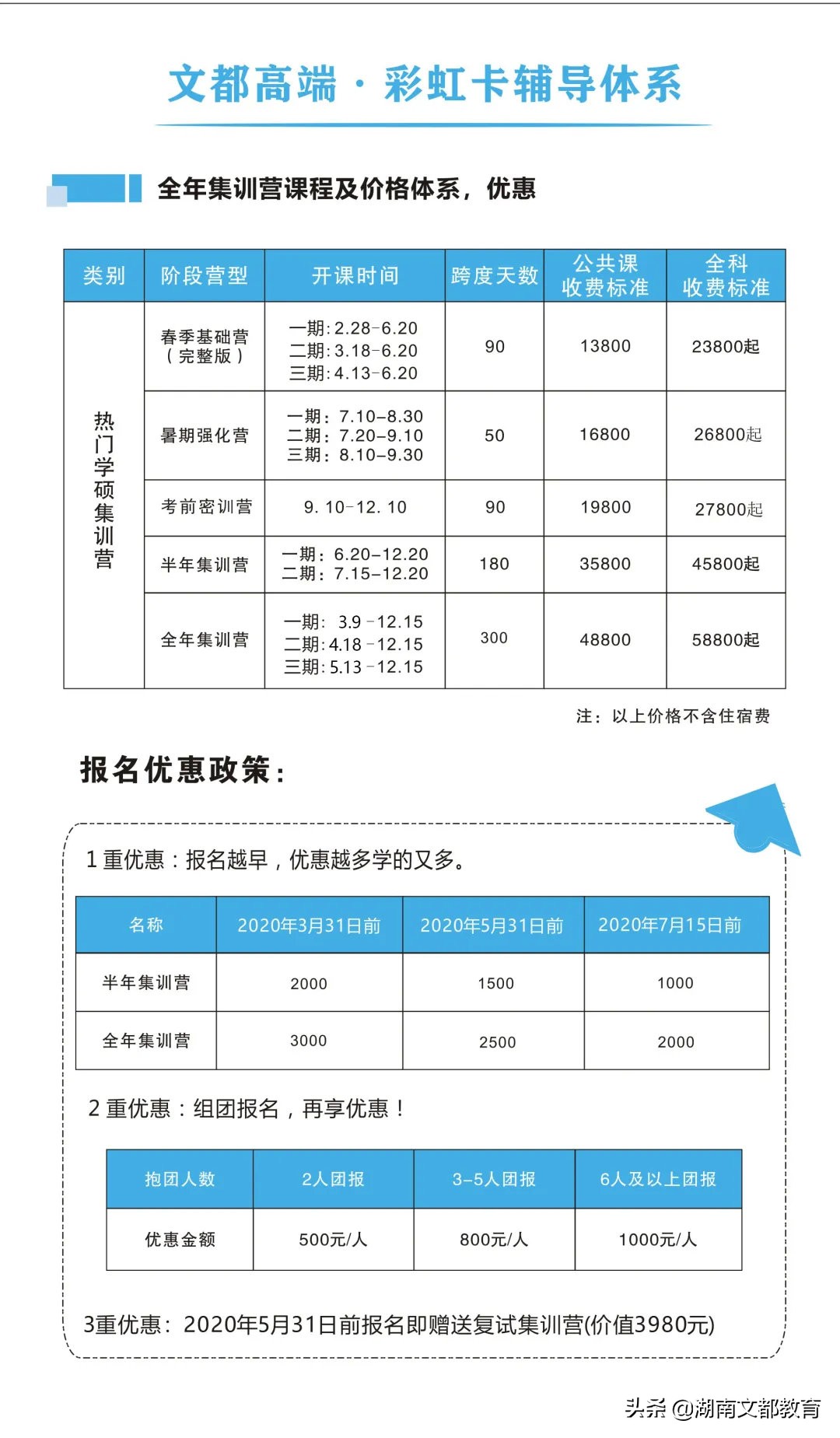 文都集训营长沙,湖南文都考研班收费