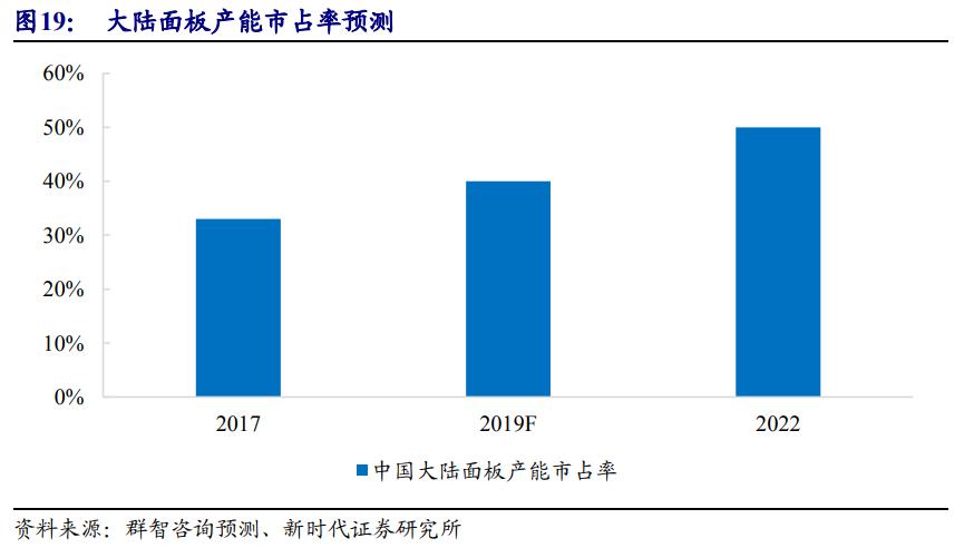 京东方深度解析,京东方n50和友达6.0面板哪个好