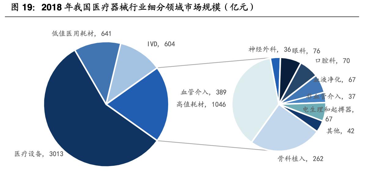 乐普医疗战略,乐普医疗心血管