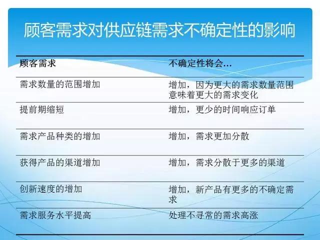 ppt供应链管理技巧,供应链管理方法和建议ppt
