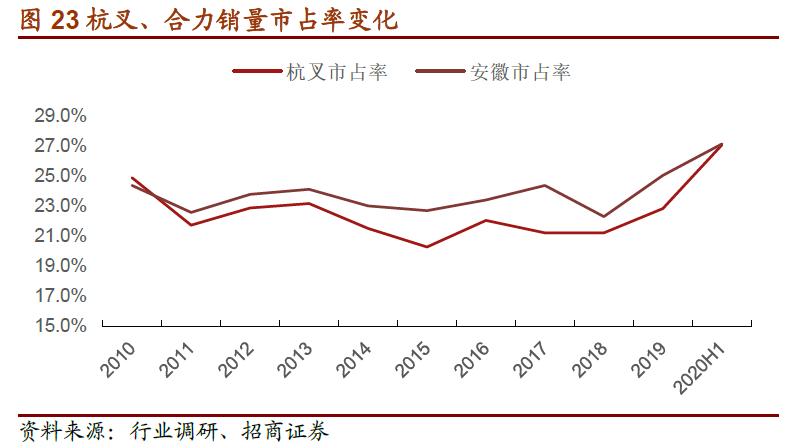 买叉车选杭叉还是合力,合力叉车杭叉