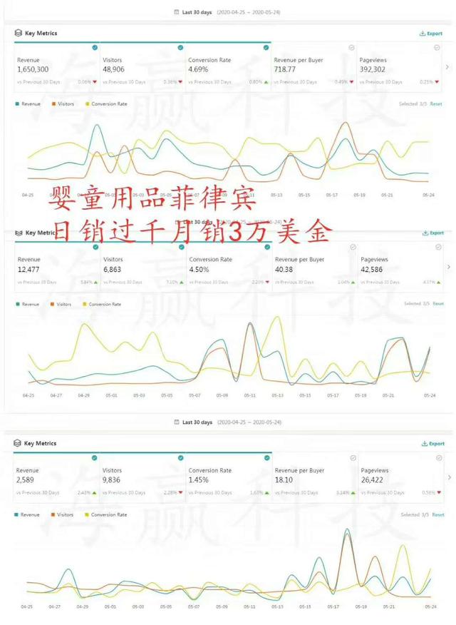 虾皮lazada东南亚跨境电商哪个好,东南亚跨境电商lazada8月