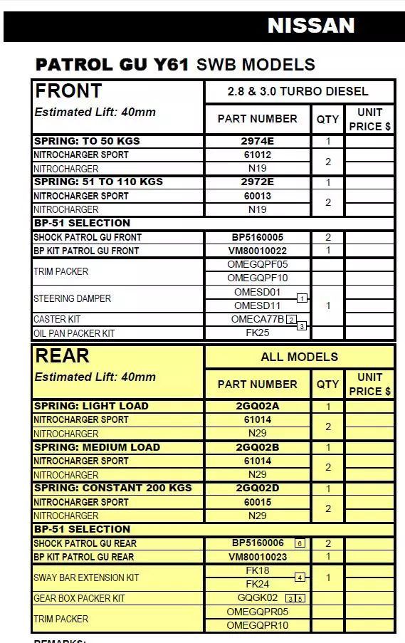 途乐y61三门短轴版多少钱,尼桑途乐Y60短轴