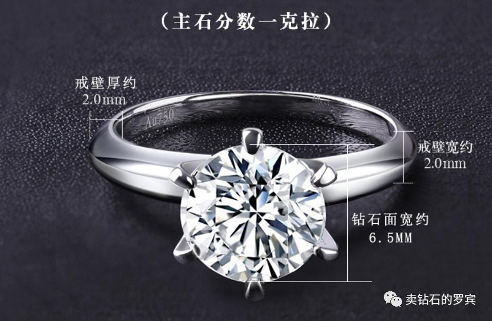 珠宝钻石销售技巧和话术模拟演练,销售珠宝钻石技巧