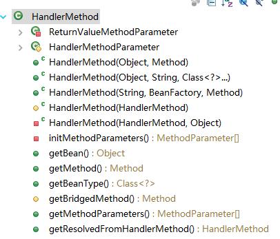 springmvc校验框架,springmvc源代码解析