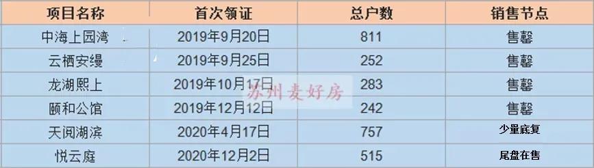 苏州买房攻略二手房,苏州买房刚需推荐工业园区