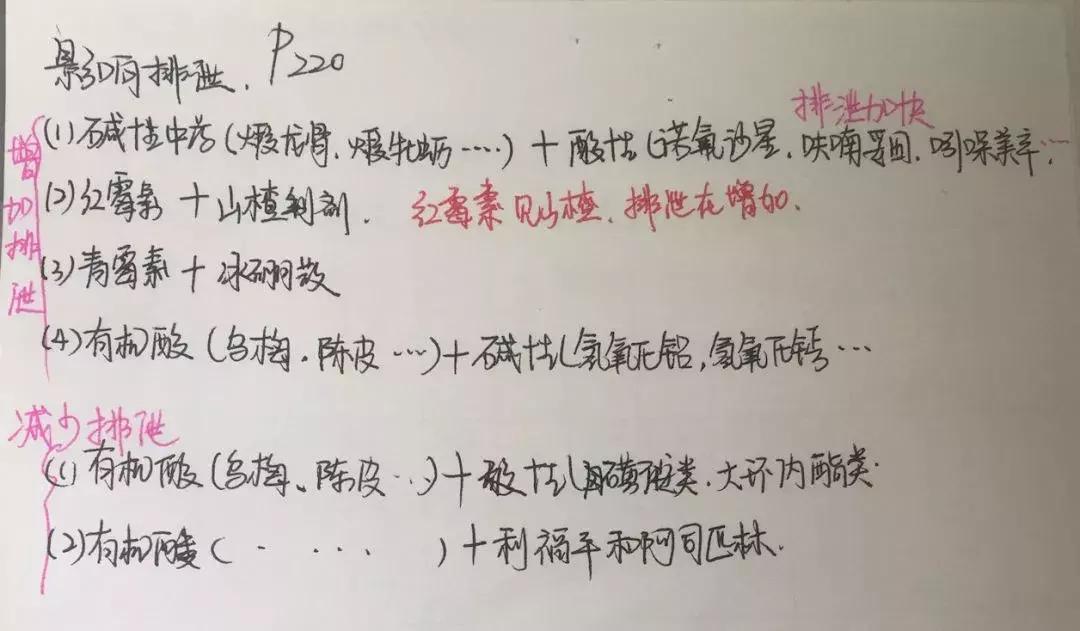 执业药师中药一专业知识视频,中药执业药师药二必背知识点