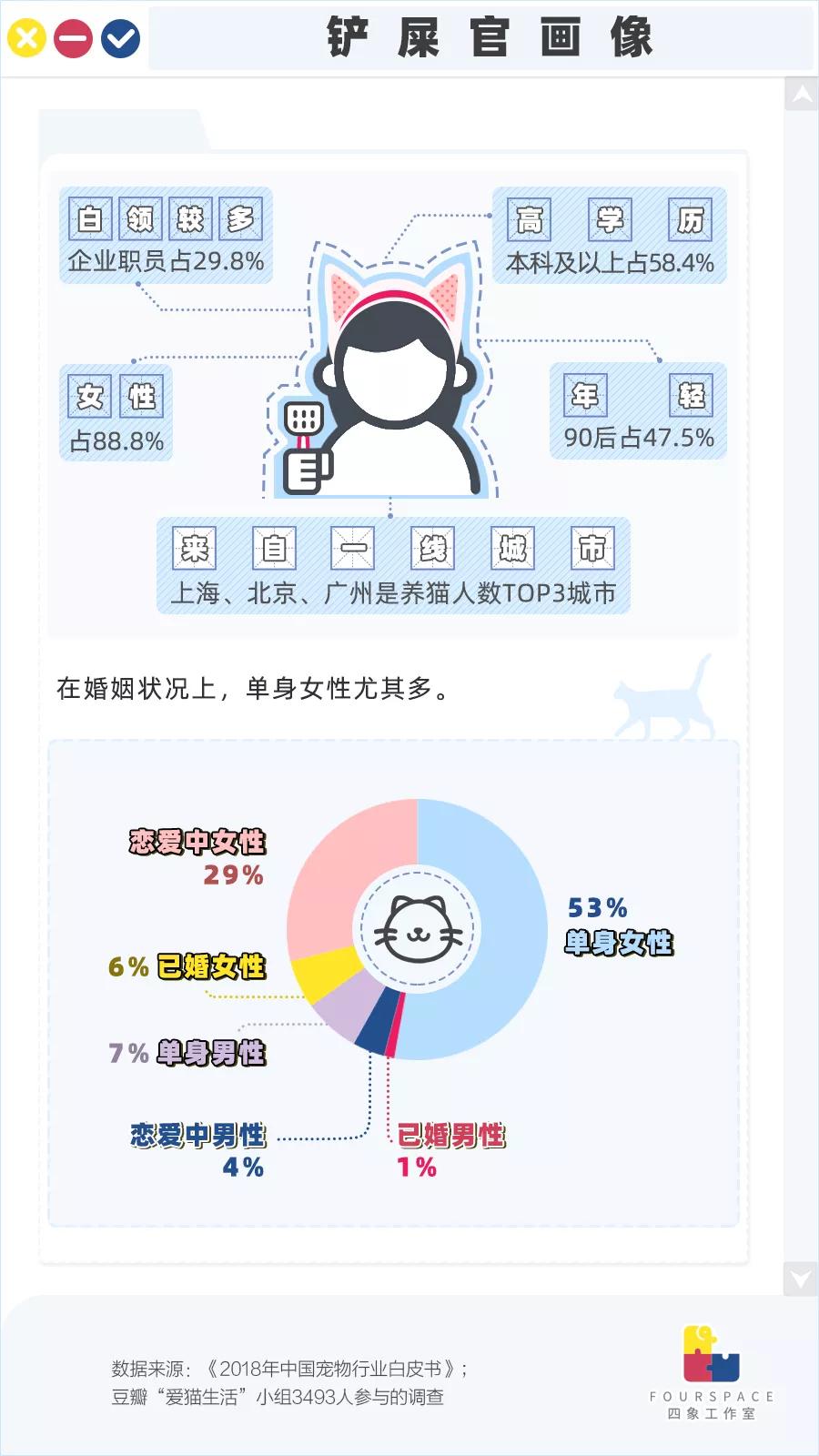 养猫的经历和收获,养猫的收获有哪些