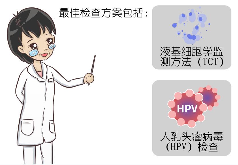 对话医疗科普,科普宫颈癌小知识