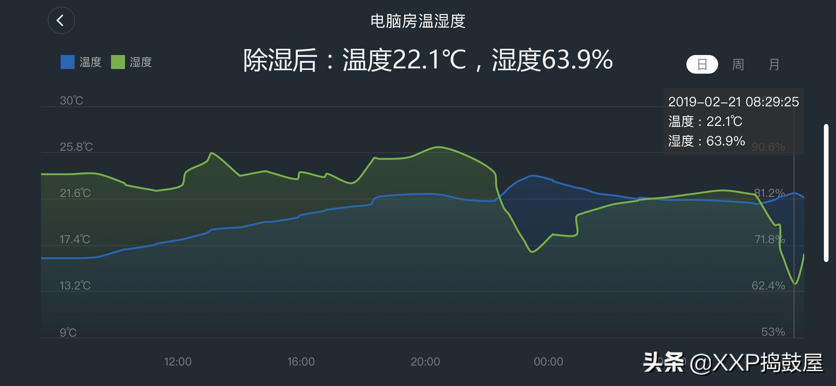 回南天除湿空调没除湿功能怎么办,回南天空调除湿功能真的能除湿吗