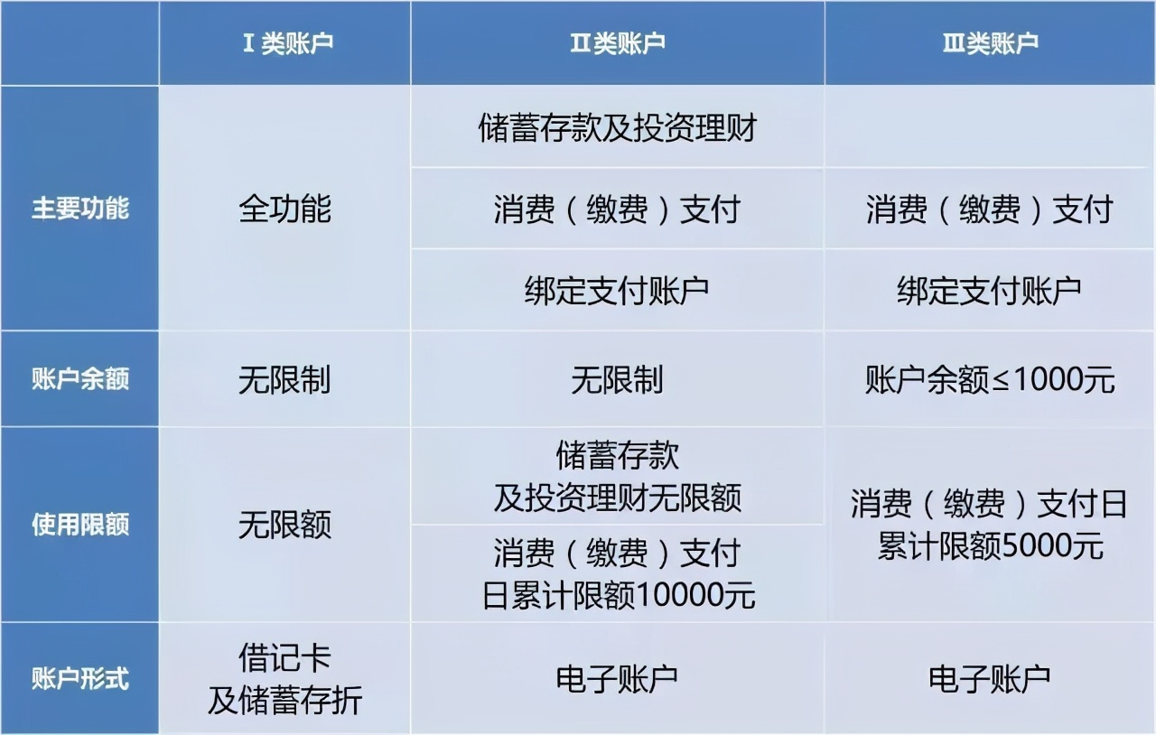 如何升级微众银行账户服务,微众银行能发实体卡吗