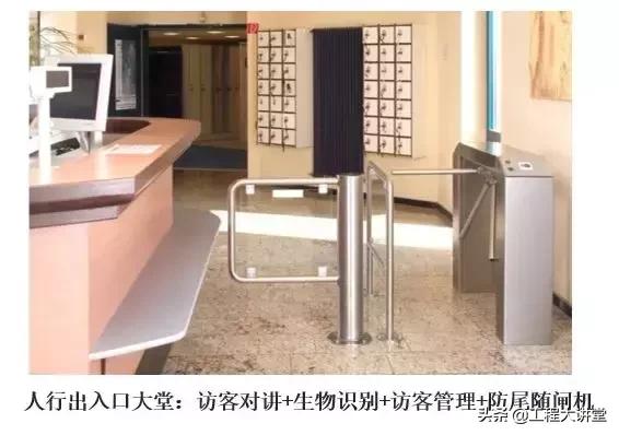 小区建筑智能化系统,小区智能化系统方案讲解