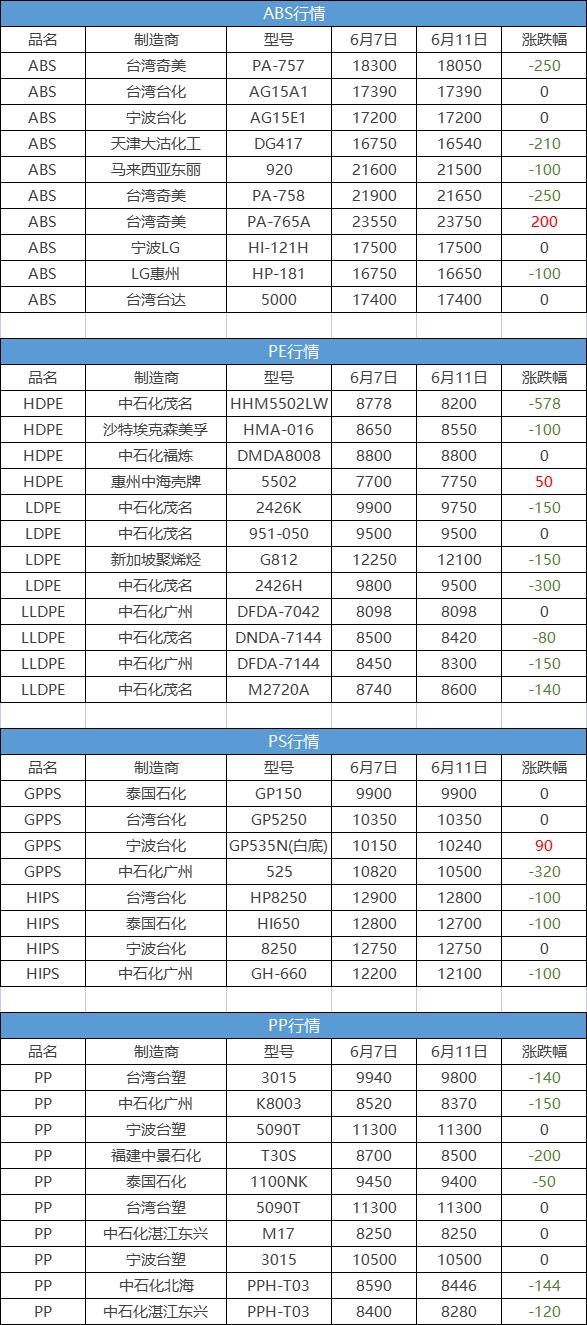 bdo为什么上涨,bdi指数大跌