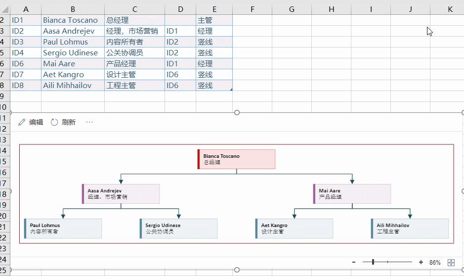 怎么用smartart做多层次架构图,excel没有smartart怎么做组织结构图