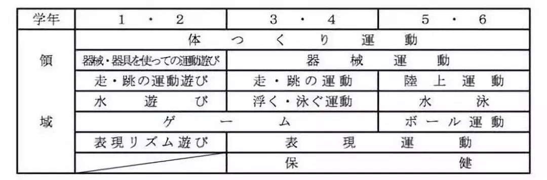 日本儿童体育赛事,日本体育小孩